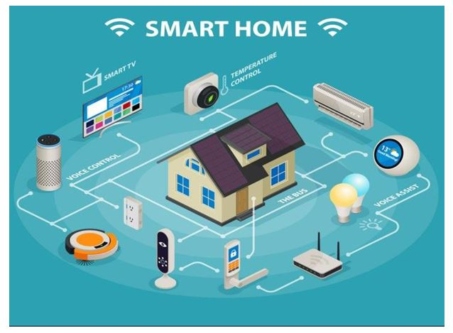 List of smart home devices