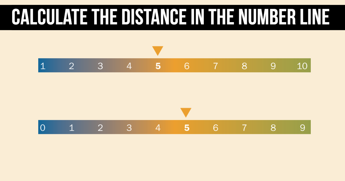 Find The Distance Using Number Line! thumbnail