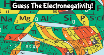 Electronegativity Of Various Elements!