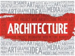 Architecture is Where Design Becomes Destiny. Do Find the Correct Names of the Types of Architecture. thumbnail