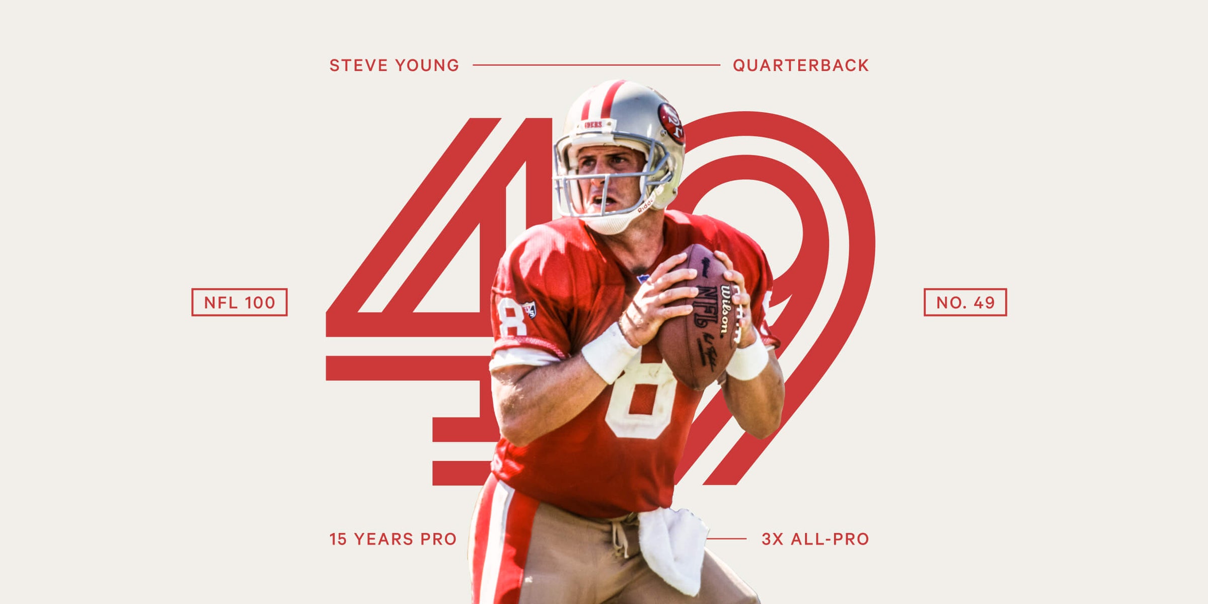 Quiz on Steve Young thumbnail