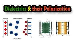 Interesting facts about Dielectrics and Polarisation thumbnail
