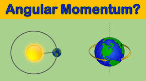 Interesting facts about Angular momentum thumbnail