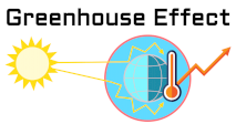Take This Quiz On "Greenhouse Effect"